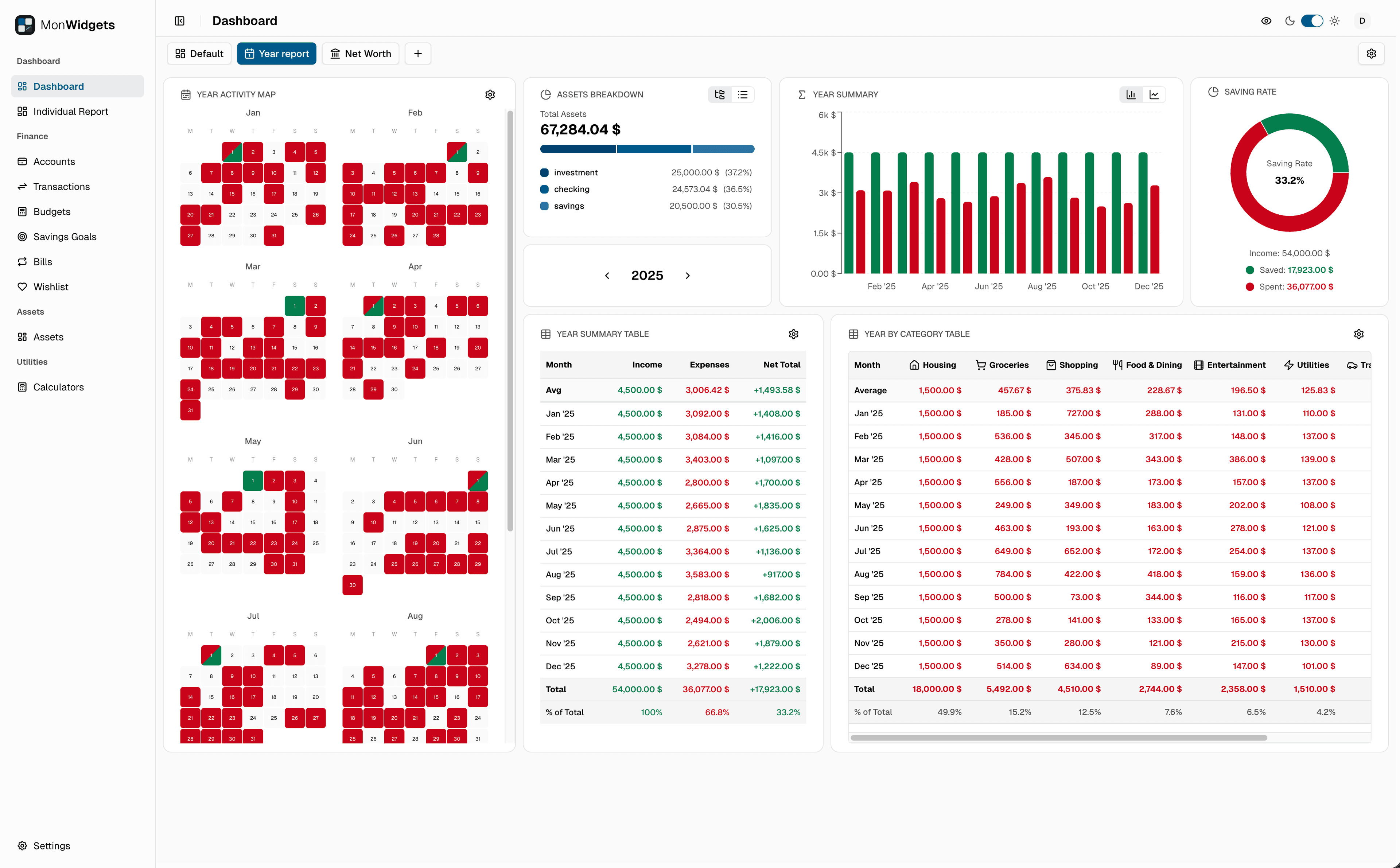 MonWidgets - Personal financial dashboard